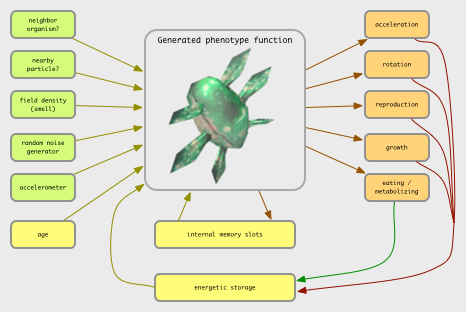 agent diagram