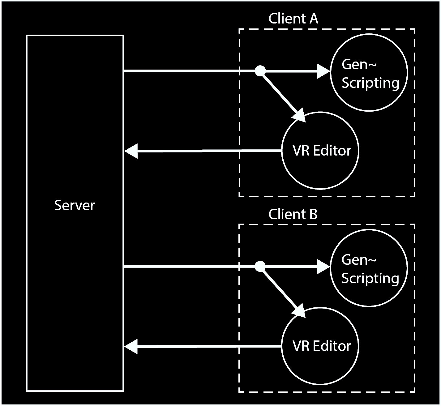 client-server model