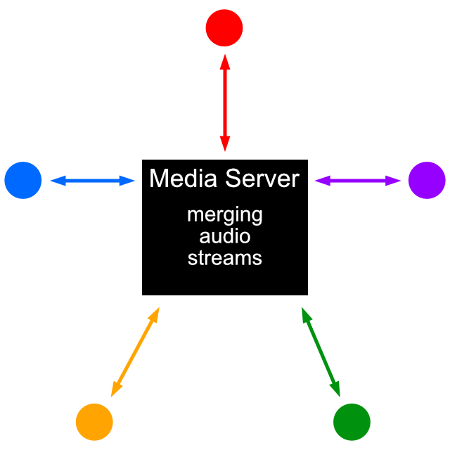 MediaServerDiagram