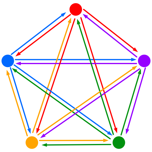 Mesh Network Diagram